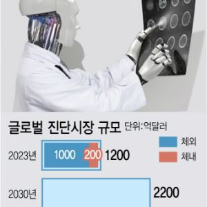 [진단 전성시대]예방부터 치료까지, 의료 전주기에 진단이 있다