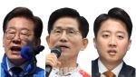 후보 지지율…이재명 지지율 49%, 김문수 27%(상보)