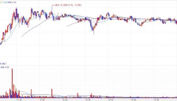 Orum Breaks Past Lock-Up Worries, CytoGen Limits Up on Q1 Blowout[K-Bio Pulse]