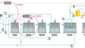 CJ대한통운 건설부문, 환경부 '환경신기술 인증·기술검증' 동시 획득