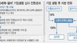 [단독]오픈마켓이냐 해외직구냐…‘신세계-알리’ 합병 승인 쟁점