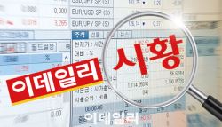 코스피, 방향성 부재에 강보합 2620선 마감…코스닥 1% 하락