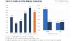 4월 전국 아파트 '상승 거래' 비중 주춤…세종시만↑