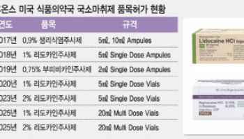 '국소마취제 FDA 최다 허가' 휴온스, 트럼프 관세 대응책은?