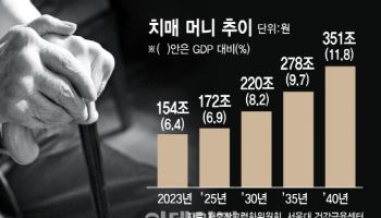 잠든 치매 머니 154조…'신탁 대책'은 5년째 제자리