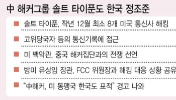 “SKT 해킹은 국가 안보 위협의 서막”…中 해커, 美 우방국 통신망 정조준