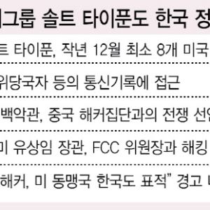 “SKT 해킹은 국가 안보 위협의 서막”…中 해커, 美 우방국 통신망 정조준