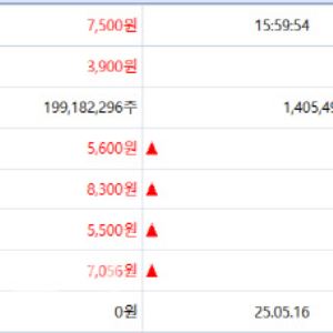 ImmuneOncia Soars 108% on Debut [K-bio Pulse]