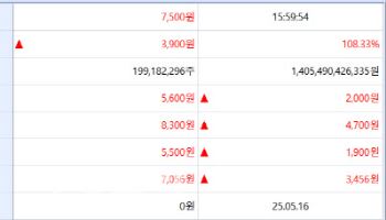 '리틀' 유한양행 이뮨온시아 상장 첫날 108%↑[바이오맥짚기]