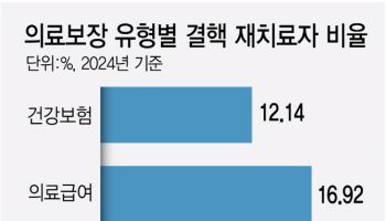 저소득층에 재난.."특화 사회보장 필요"