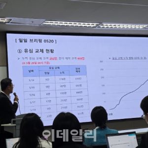 SKT, 전날 고객 1.1만명 이탈...“초기보다는 줄어”