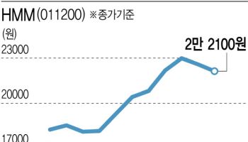 HMM, 한주간 15% 주가 '쑥'…겹호재에 투심 개선