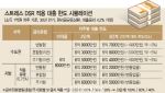 연봉 1억 수도권 직장인, 주담대 한도 3300만원 줄어든다
