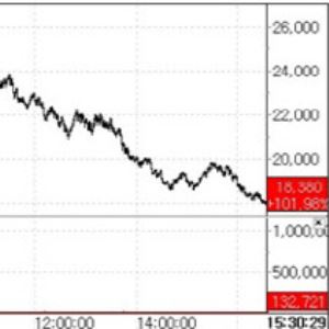 Biobijou Soars on Debut, Coreline Jumps...Samchundang Slips[K-bio Pulse]