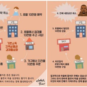 “칸예·날강두의 경제 활성화?”…이재명 ‘호텔경제론’에 패러디 등장