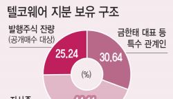 잘 나가던 상장사 '자진 상폐' 선택한 까닭