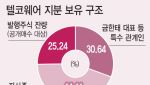 랭킹뉴스
