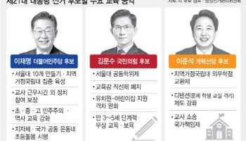 대선 앞둔 교육공약들…"구체성 부족·기존 정책 조합 수준"
