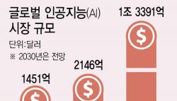 “이젠 네이버보다 챗GPT”…생활 깊숙이 침투한 AI