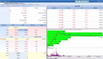 OrganoidSciences Shares Surge on Expectations for Expansion of Animal Free Testing[K-bio Pulse]