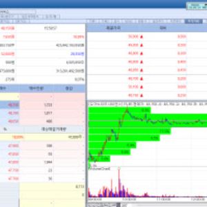 OrganoidSciences Shares Surge on Expectations for Expansion of Animal Free Testing[K-bio Pulse]