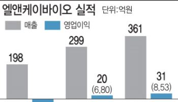 엘앤케이바이오, 美 관세 ‘무풍’…올해 두자릿수 영업이익률 기대