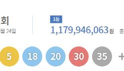 1173회 로또 1등 24명…1인당 11.8억원