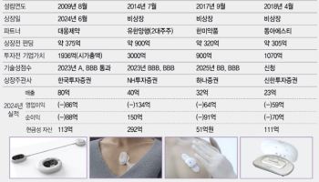 암 보다 심장질환 환자수 7배…뜨거운 심전도 시장 4파전