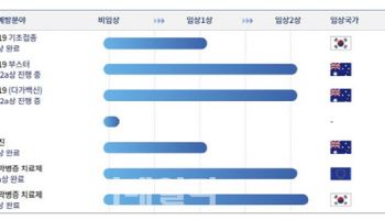 실적 부진에 톡신 신사업 나선 아이진, 재조합 톡신으로 반등할까