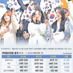 한국에 뿌리 둔 '재외동포'..지방소멸·인력난 열쇠로 부상