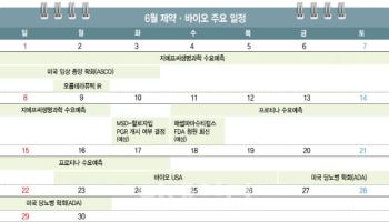 [바이오 월간 맥짚기] 美서 K바이오 주목…알테오젠, 키트루다SC 출시 시점 가늠