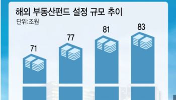 고금리 끝물…'하이리스크 하이리턴'의 귀환