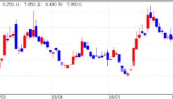 OncoCross, HLB Rise on R&D Momentum; Shinpoong Sinks[K-Bio Pulse]