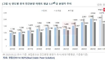 '너무 비싼 새 아파트'…5월 공공 분양만 날았다