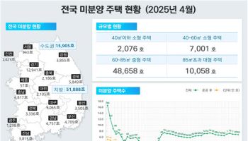 4월 악성 미분양 주택 2만 6000가구, 12년 만에 최대