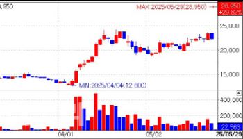 Nibec Up on License-Out Deal, Olix Nears R&D Deal [K-Bio Pulse]