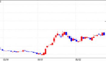 NIBEC’s Mega Licensing Deal Sends second Shares Soaring[K-Bio Pulse]