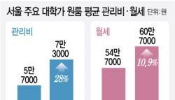 청년 울리는 '깜깜이 관리비'…대선 후보들 내놓은 공약 보니