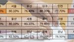 [속보] 대선 최종 투표율 79.4%…지난 대선 比 2.3%p↑