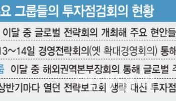 재계, 대규모 투자 보따리 푼다…APEC 성공 역할론도