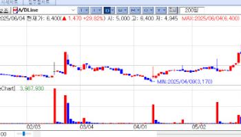 Wonik Soars on Policy Tailwinds; Y2Solution Gains on Licensing Buzz[K-Bio Pulse]