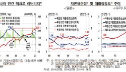 “日버블붕괴 직전과 닮았다”…한국 경제 경고 나왔다