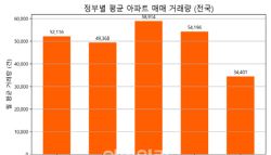 “세제 불확실성 걷어 부동산 거래부터 되게 해야”[손바닥 부동산]
