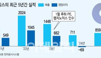 랩지노믹스, 美 클리아랩 인수 전략…惡手 됐나