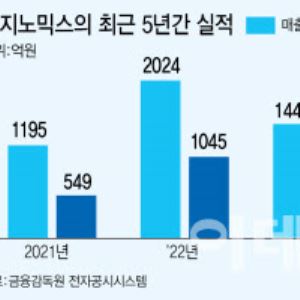 랩지노믹스, 美 클리아랩 인수 전략…惡手 됐나