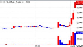 GC Holdings Preferred Soars on Commercial Act Hopes