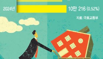 '역차별 논란' 왕서방의 서울 집 쇼핑…서울시, 칼 빼드나[이슈분석]
