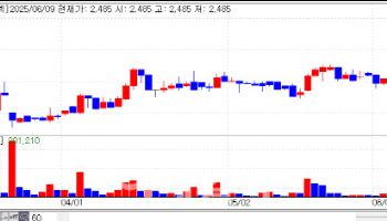 AdBiotech and HK Inno.N Surge on Future Value Hopes[K-Bio Pulse]