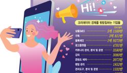 2034년이면 2천조 시장…크리에이터 경제가 뜬다