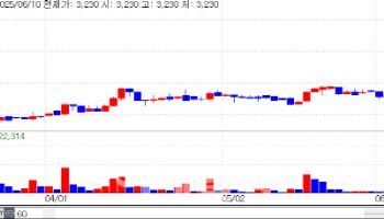AdBiotech Rallies on Biotech Breakthrough Hopes[K-Bio Pulse]
